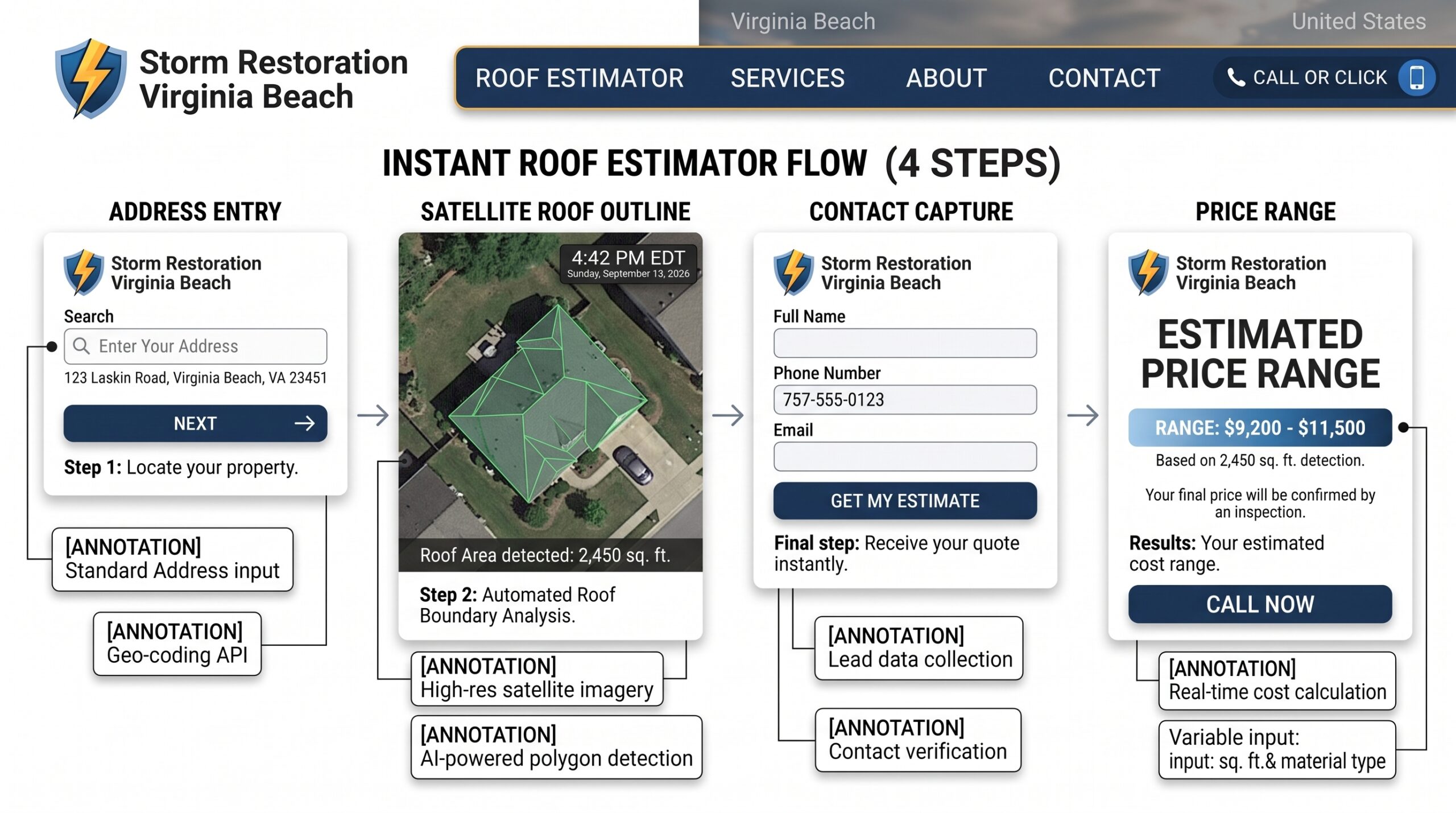 Annotated screenshot style graphic of an estimator widget scaled