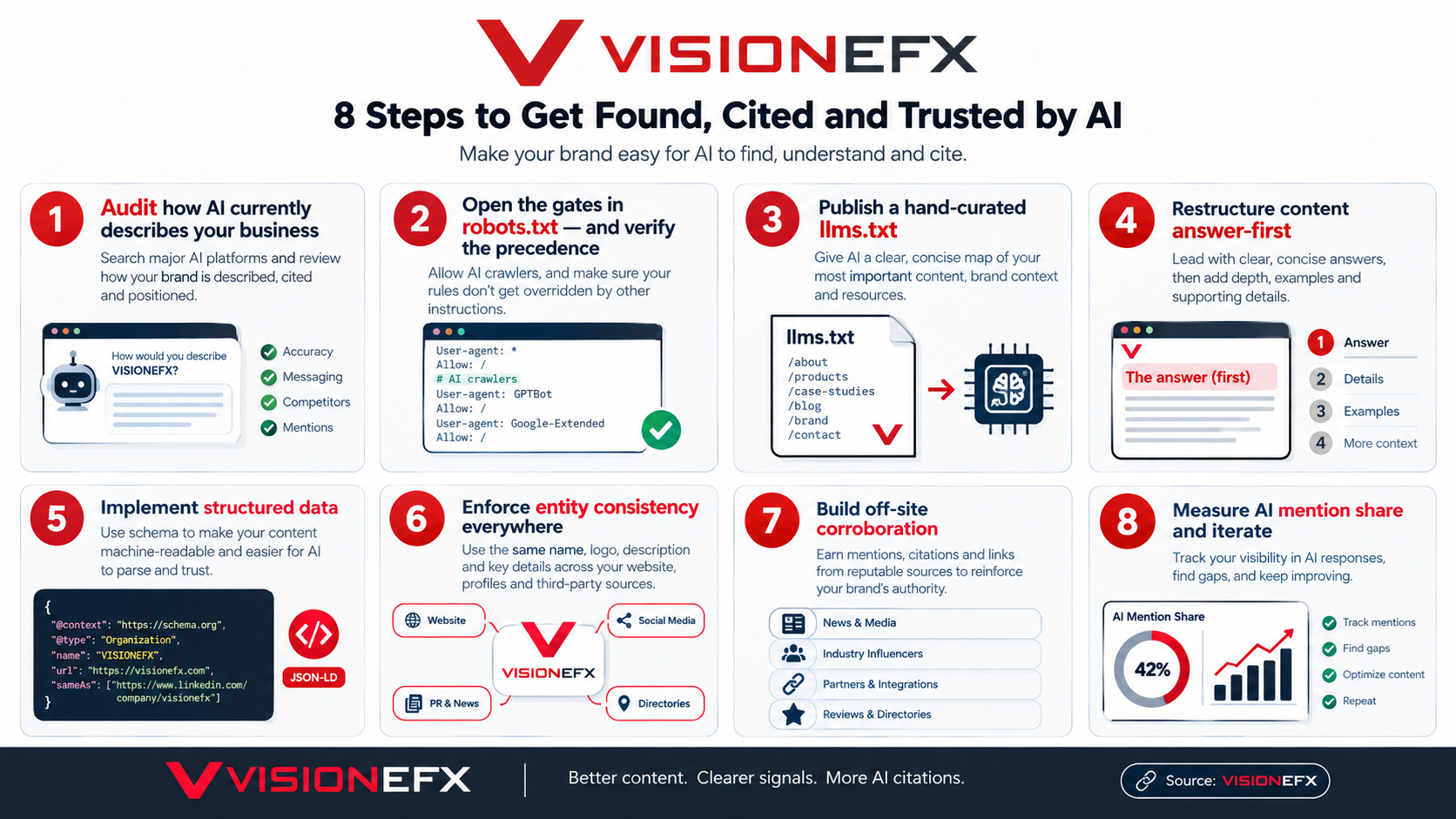 Numbered 8 step visual checklist
