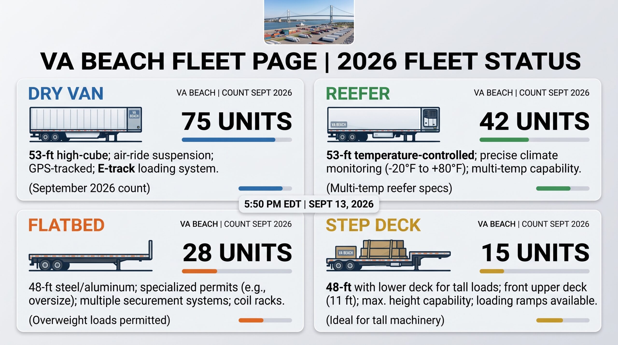 Structured fleet page grid — dry van reefer flatbed step deck cards with counts and specs scaled